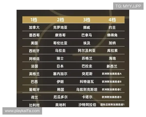 2026世界杯抽签最新消息对参赛球队的影响分析及未来赛程安排建议