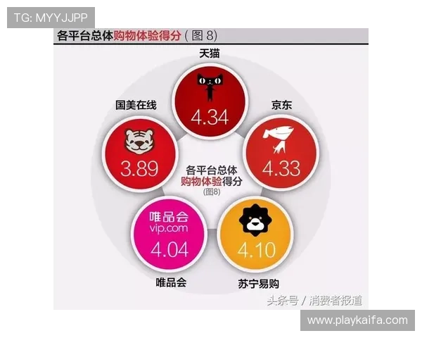 K8凯发电竞用户评价与口碑分析,了解平台的真实使用体验与服务质量 K8凯发电竞用户评价与口碑分析,了解平台的真实使用体验与服务质量