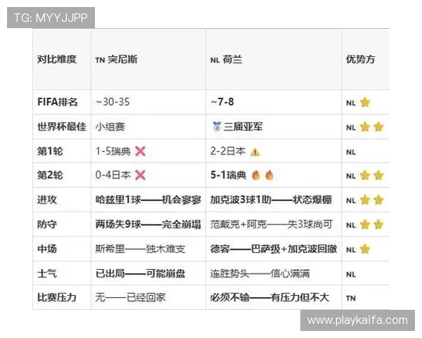 2026年世界杯突尼斯VS荷兰比赛时间确认及相关赛事信息汇总
