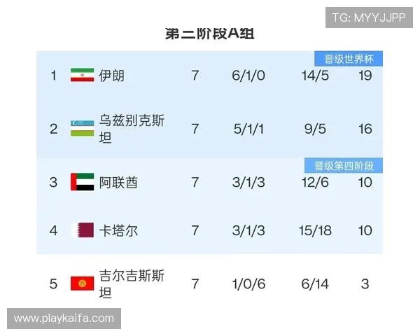 世界杯伊朗对阵新西兰比赛比分预测与赛前分析详解